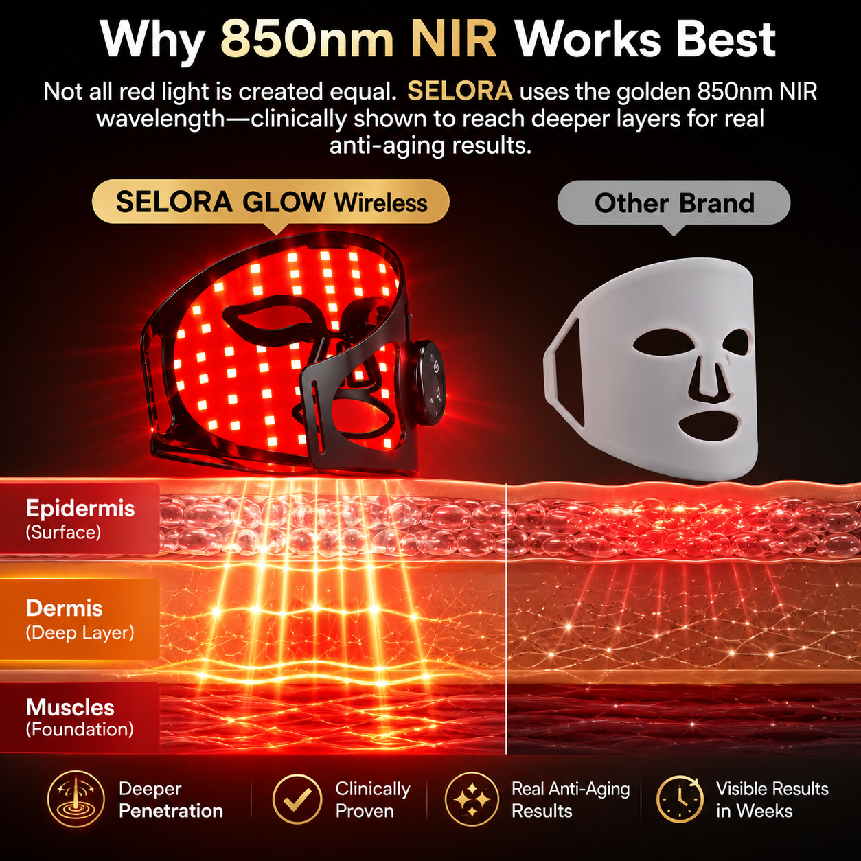 Selora Lumina™ LED Therapy Mask