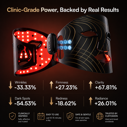 Selora Lumina™ LED Therapy Mask
